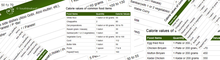 South Indian Food Calorie Chart