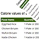 South Indian Food Calorie Chart